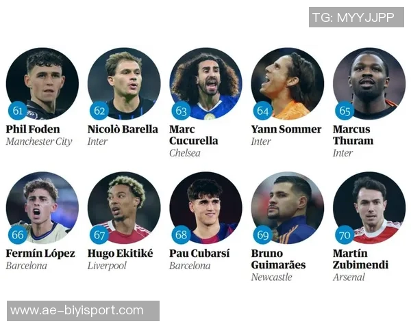 卫报评选百大球星11至40名：帕尔默约克雷斯梅西维尔茨等人上榜