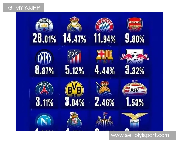 欧冠历史连胜纪录揭晓拜仁15连胜稳居榜首阿森纳7连胜成功跻身前十 欧冠历史连胜纪录揭晓拜仁15连胜稳居榜首阿森纳7连胜成功跻身前十